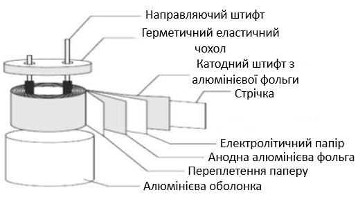 Алюмінієвий електролітичний конденсатор
