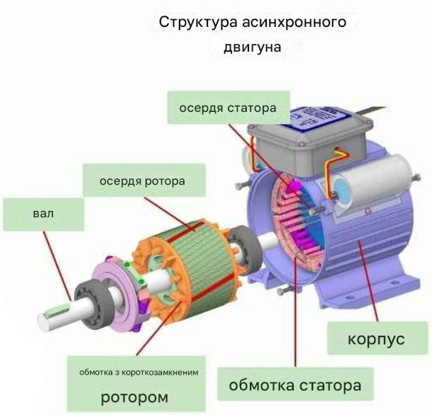 Асинхронний двигун