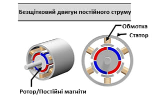 Безщітковий двигун
