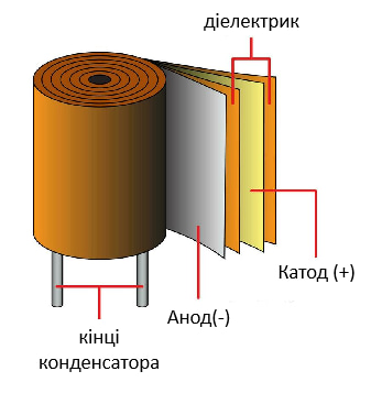 Будова конденсатора