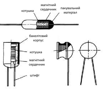 Постійна котушка індуктивності