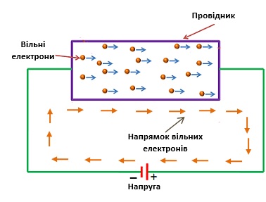 Підсумкова схема взаємозв’язку основних понять