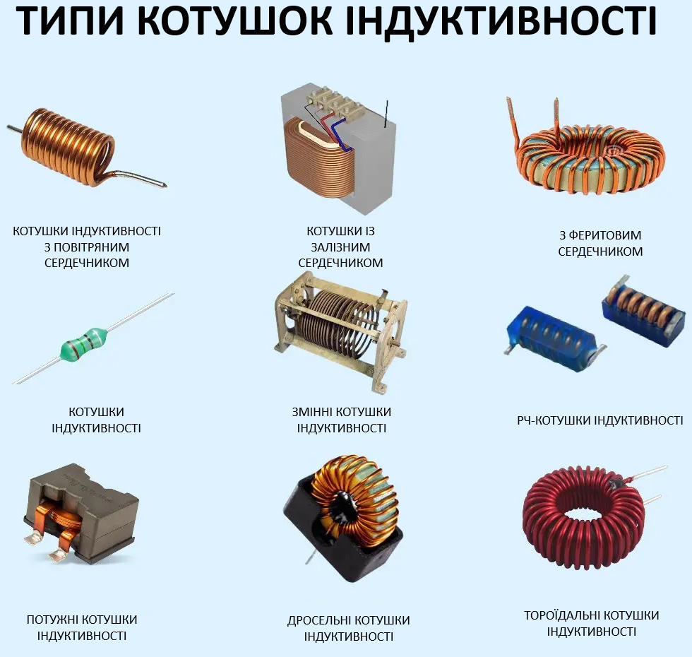 Котушка індуктивності