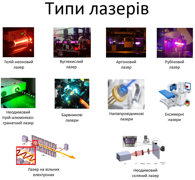 Лазери