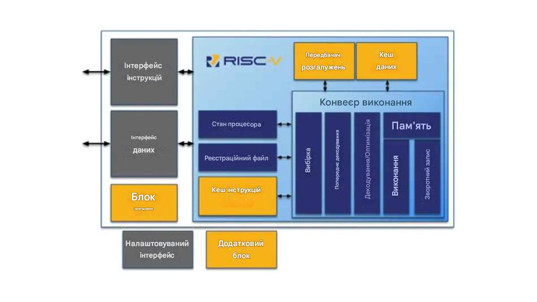 Архітектури ARM та AVR