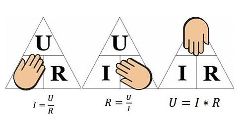 Формула закону Ома