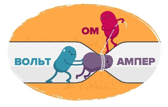 Підсумкова схема закону Ома