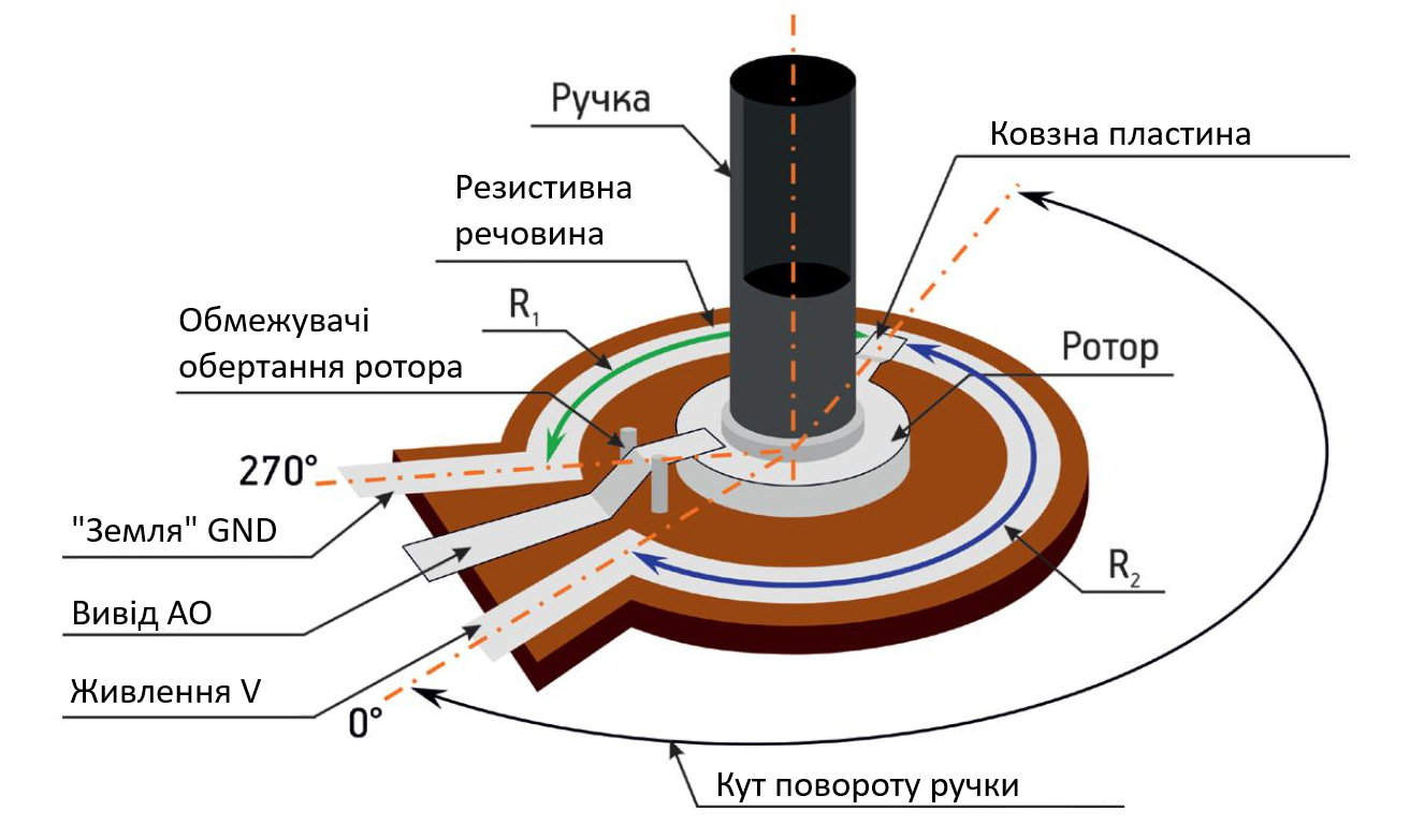 Потенціометр