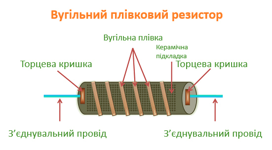 Будова резистора