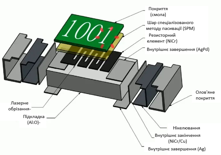 SMD-резистор