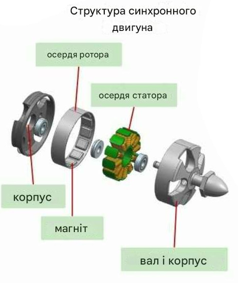 Синхронний двигун