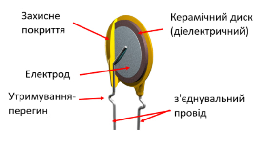Терморезистор