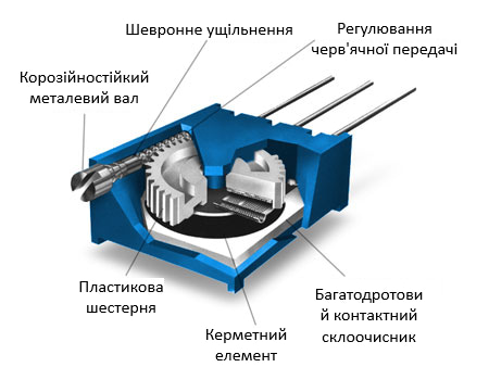 Тример