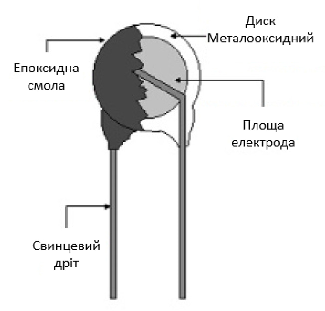 Варистор