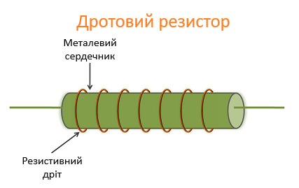 Дротовий резистор